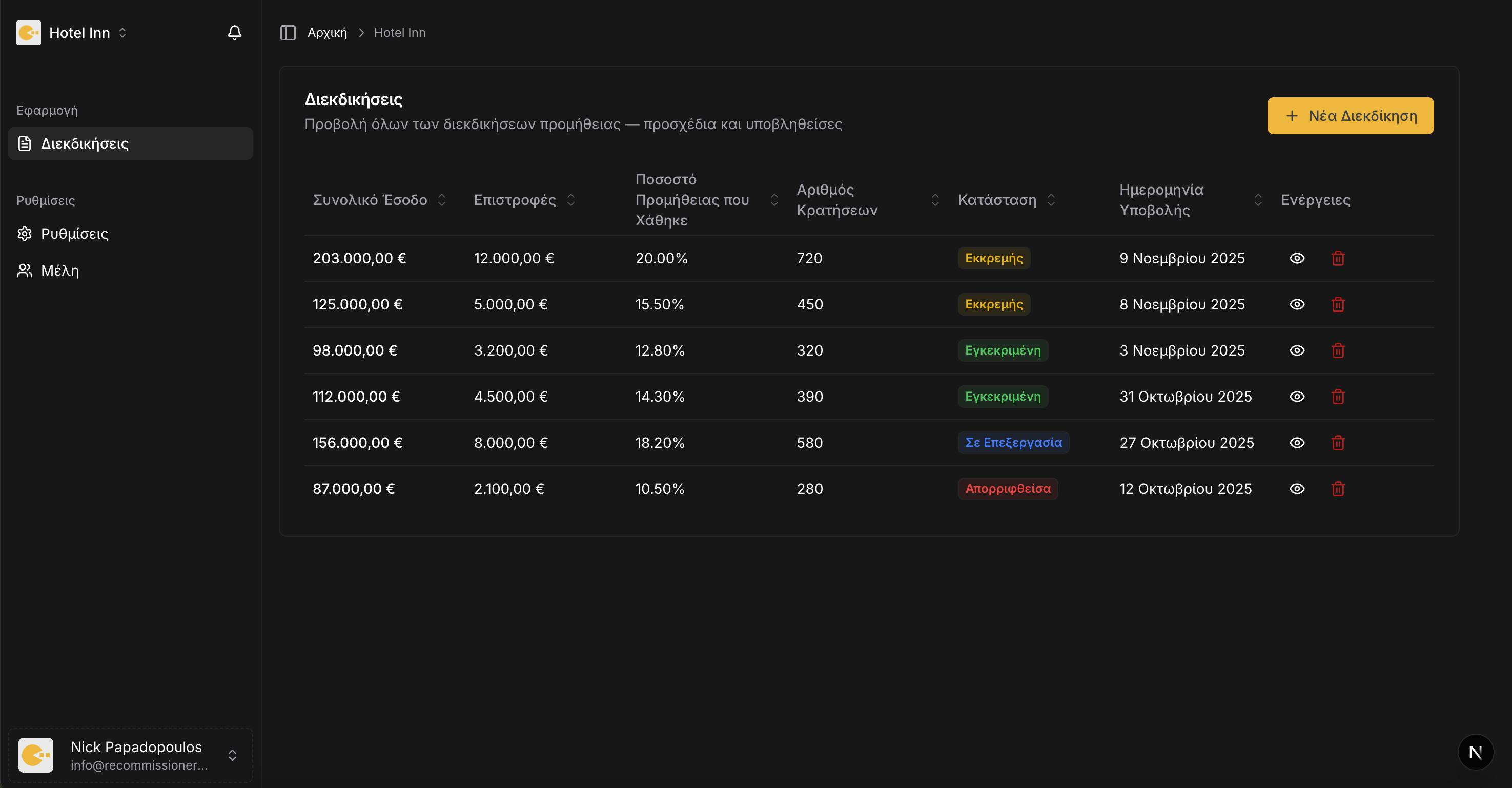 Dashboard preview